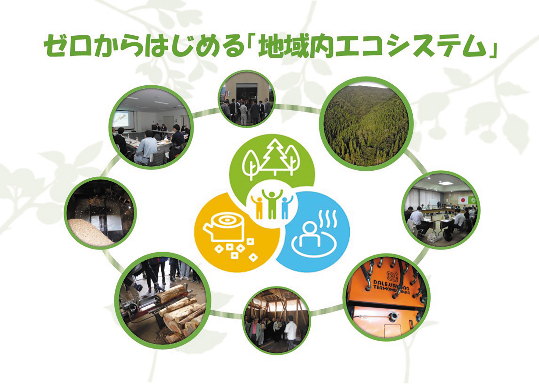 表紙の画像 ゼロから始める「地域内エコシステム」